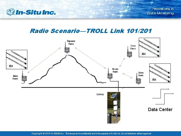 Radio Scenario—TROLL Link 101/201 ISI ISI Data Center Copyright © 2010 In-Situ® Inc. This