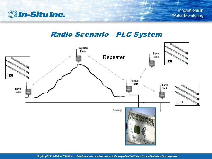 Radio Scenario—PLC System Repeater ISI ISI Copyright © 2010 In-Situ® Inc. This document is