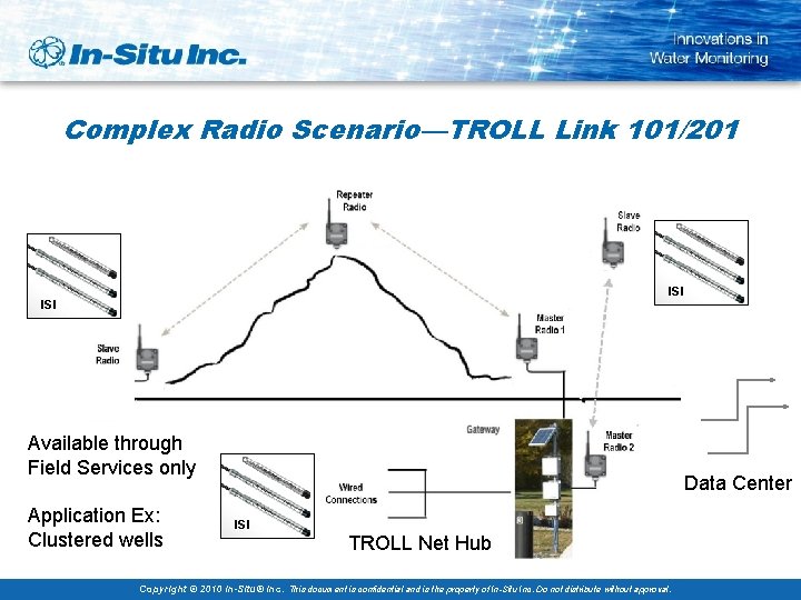 Complex Radio Scenario—TROLL Link 101/201 ISI Available through Field Services only Application Ex: Clustered