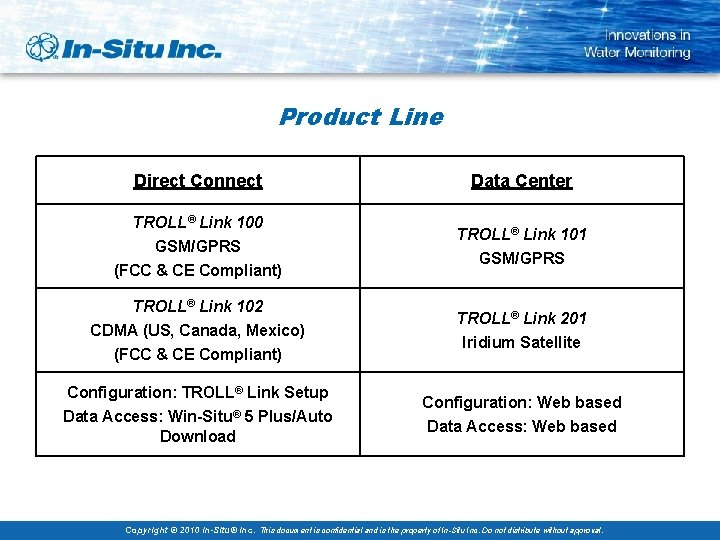 Product Line Direct Connect TROLL® Link 100 GSM/GPRS (FCC & CE Compliant) TROLL® Link