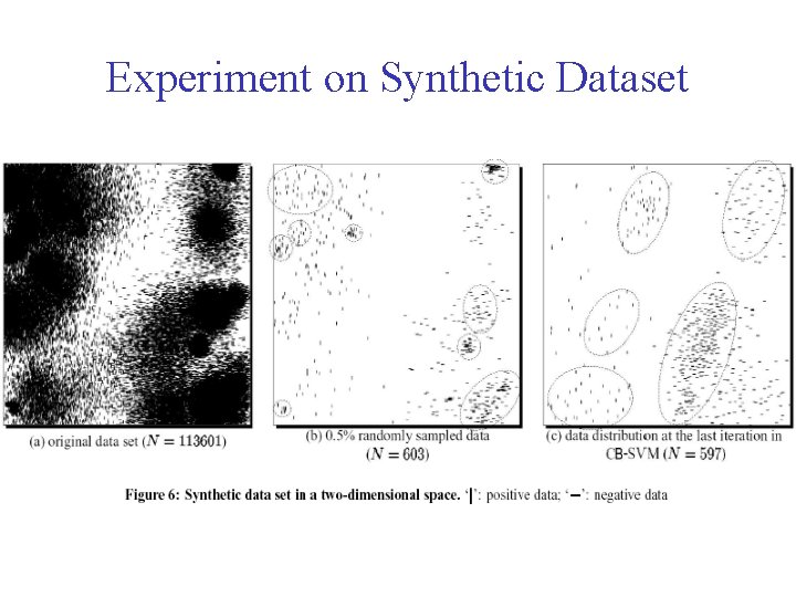Experiment on Synthetic Dataset 