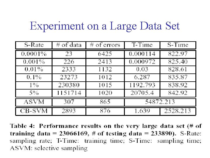 Experiment on a Large Data Set 