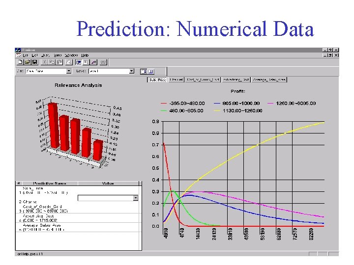 Prediction: Numerical Data 