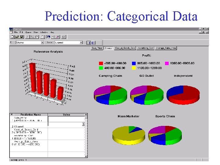 Prediction: Categorical Data 
