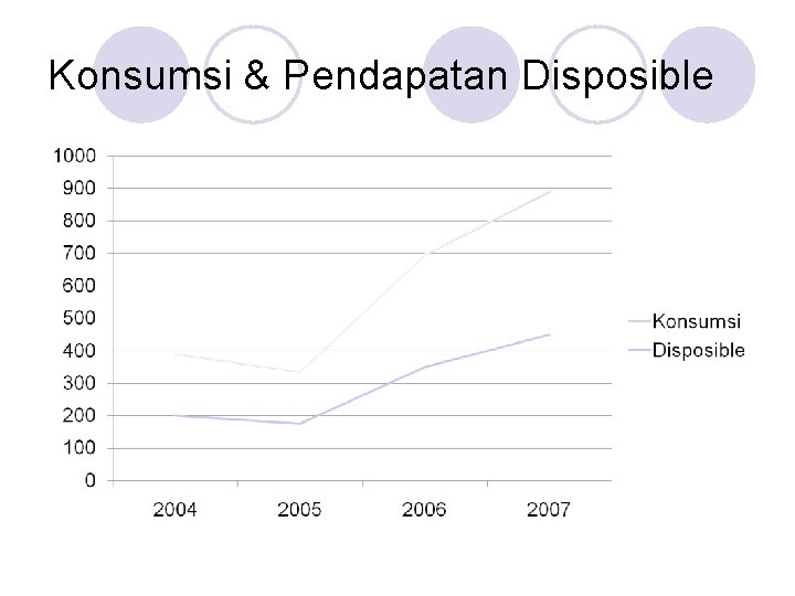 Konsumsi & Pendapatan Disposible 