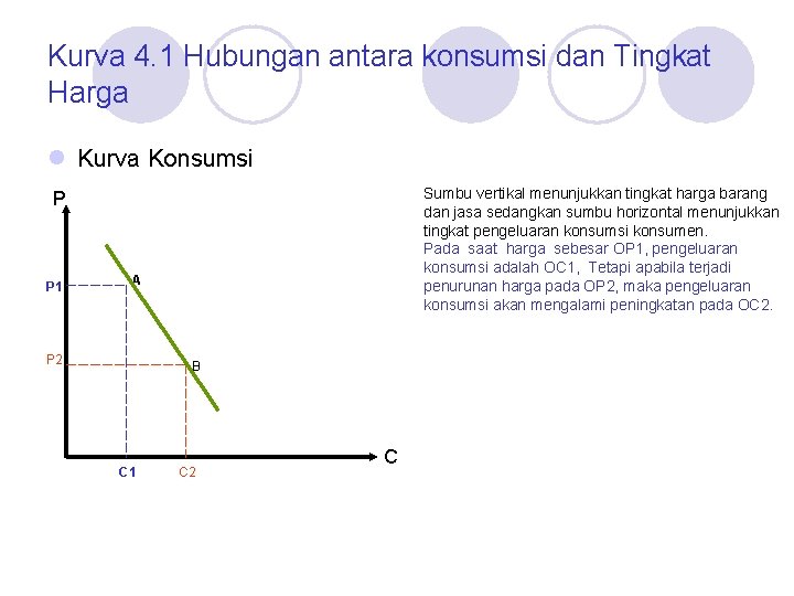 Kurva 4. 1 Hubungan antara konsumsi dan Tingkat Harga l Kurva Konsumsi Sumbu vertikal