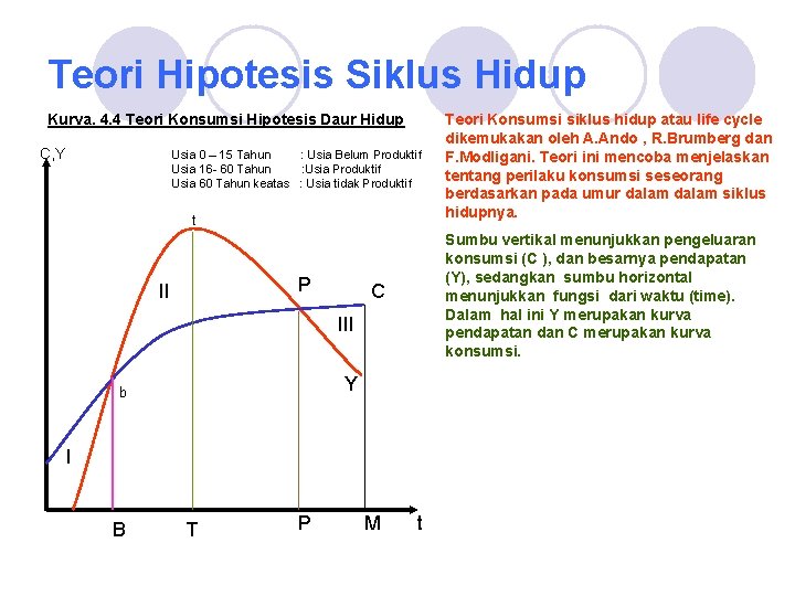 Teori Hipotesis Siklus Hidup Kurva. 4. 4 Teori Konsumsi Hipotesis Daur Hidup C, Y