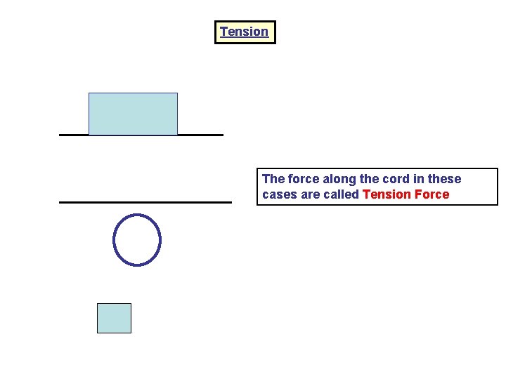 Tension The force along the cord in these cases are called Tension Force 