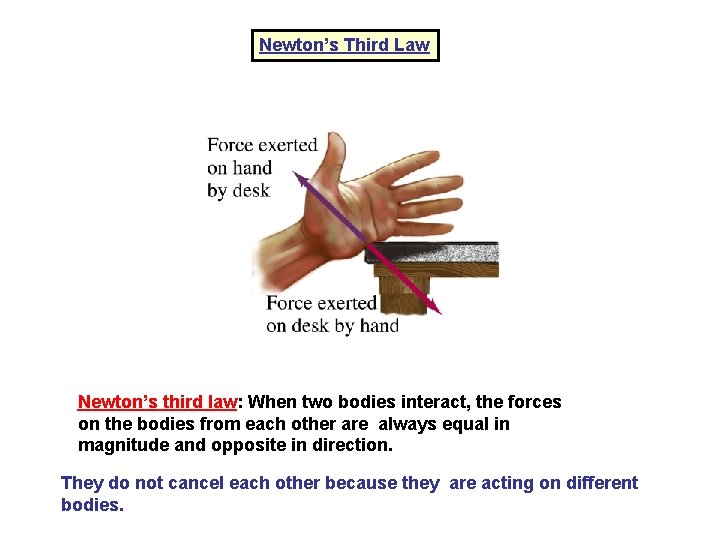 Newton’s Third Law Newton’s third law: When two bodies interact, the forces on the