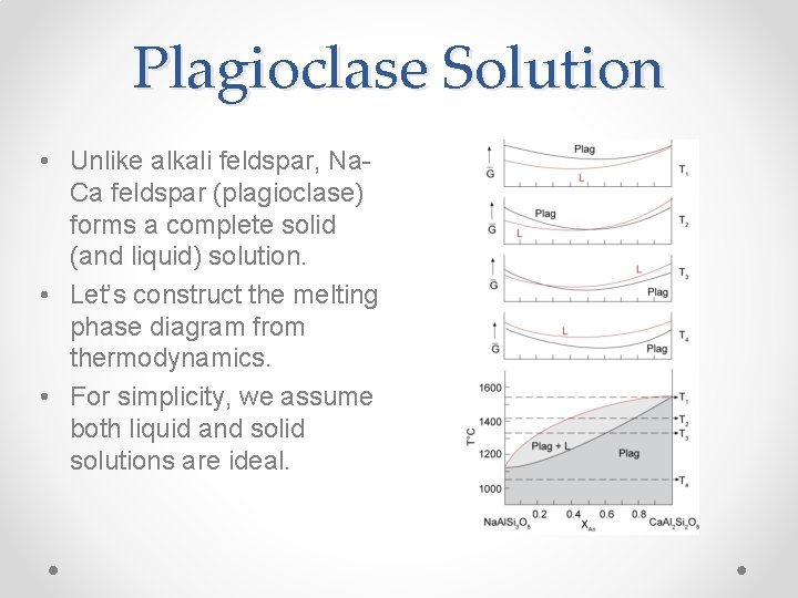 Plagioclase Solution • Unlike alkali feldspar, Na. Ca feldspar (plagioclase) forms a complete solid