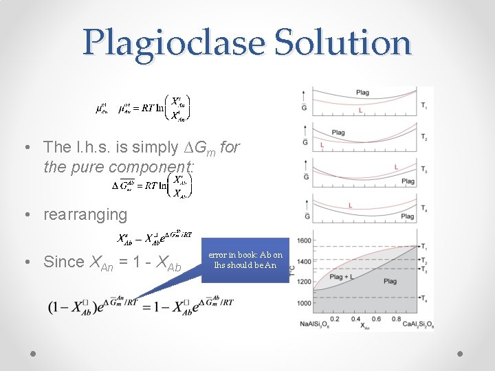 Plagioclase Solution • The l. h. s. is simply ∆Gm for the pure component: