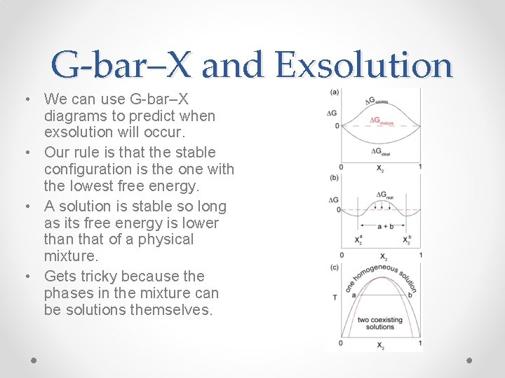 G-bar–X and Exsolution • We can use G-bar–X diagrams to predict when exsolution will