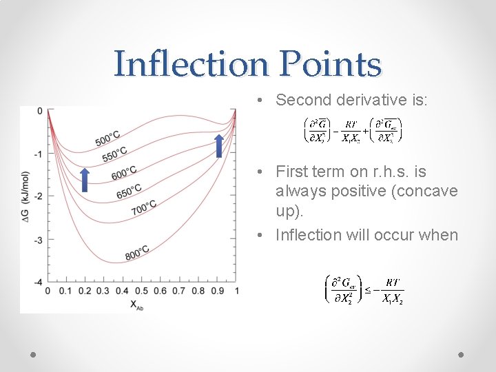 Inflection Points • Second derivative is: • First term on r. h. s. is