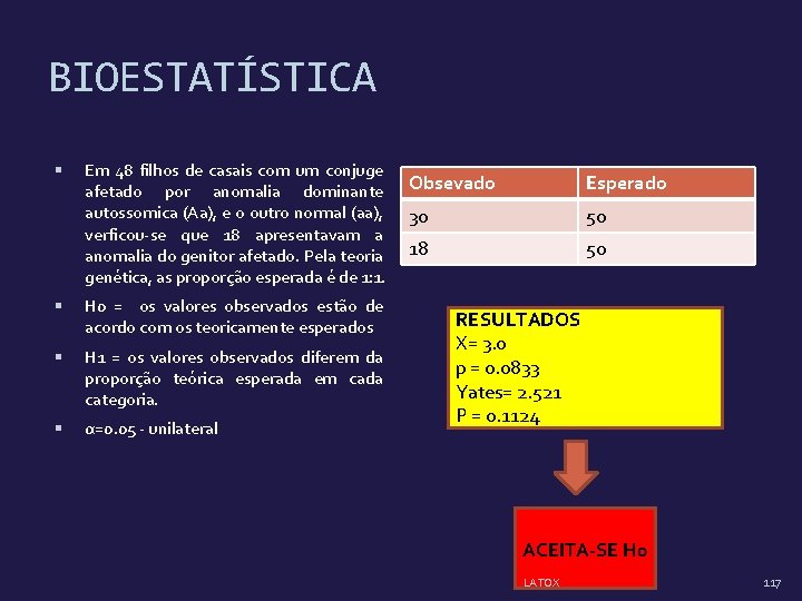 BIOESTATÍSTICA Em 48 filhos de casais com um conjuge afetado por anomalia dominante autossomica