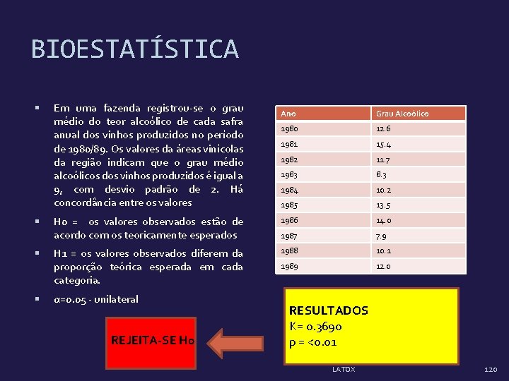 BIOESTATÍSTICA Em uma fazenda registrou-se o grau médio do teor alcoólico de cada safra