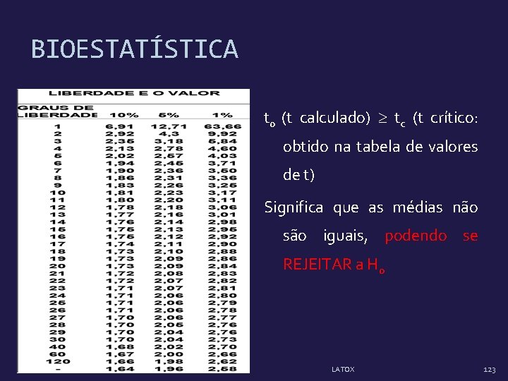 BIOESTATÍSTICA t 0 (t calculado) tc (t crítico: obtido na tabela de valores de BIOESTATÍSTICA t 0 (t calculado) tc (t crítico: obtido na tabela de valores de