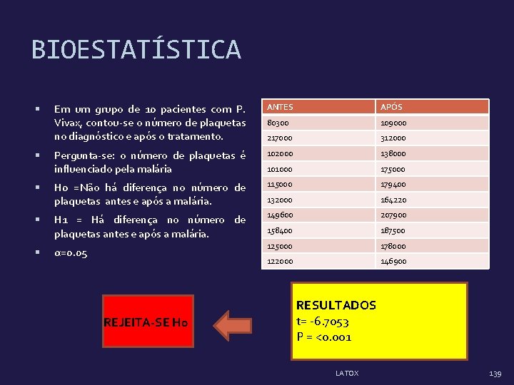 BIOESTATÍSTICA Em um grupo de 10 pacientes com P. Vivax, contou-se o número de BIOESTATÍSTICA Em um grupo de 10 pacientes com P. Vivax, contou-se o número de