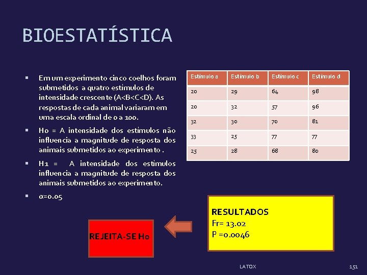 BIOESTATÍSTICA Em um experimento cinco coelhos foram submetidos a quatro estímulos de intensidade crescente BIOESTATÍSTICA Em um experimento cinco coelhos foram submetidos a quatro estímulos de intensidade crescente
