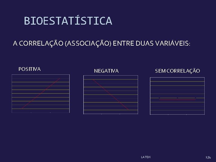 BIOESTATÍSTICA A CORRELAÇÃO (ASSOCIAÇÃO) ENTRE DUAS VARIÁVEIS: POSITIVA NEGATIVA SEM CORRELAÇÃO LATOX 154 