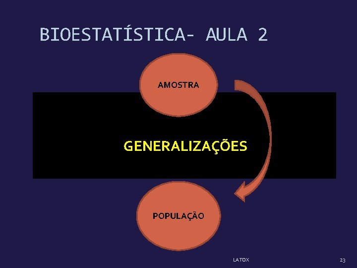 BIOESTATÍSTICA- AULA 2 AMOSTRA GENERALIZAÇÕES POPULAÇÃO LATOX 23 