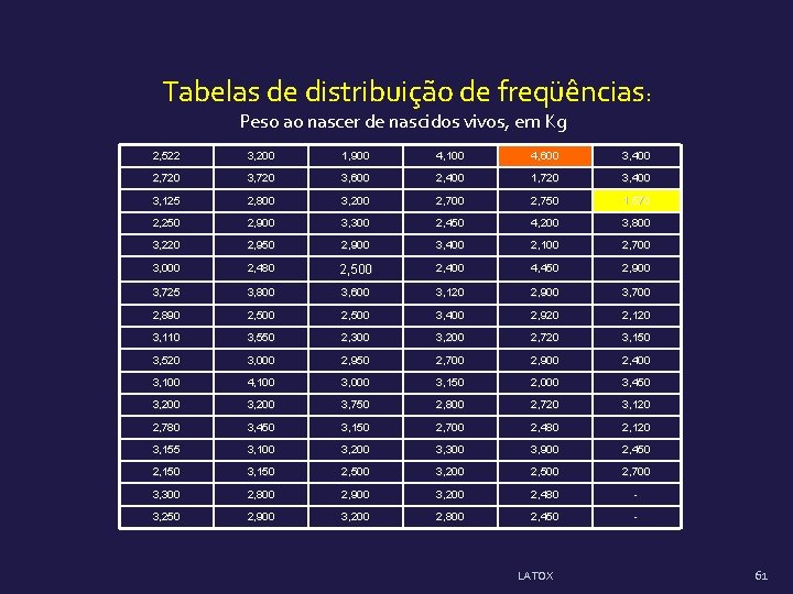 Tabelas de distribuição de freqüências: Peso ao nascer de nascidos vivos, em Kg 2, Tabelas de distribuição de freqüências: Peso ao nascer de nascidos vivos, em Kg 2,