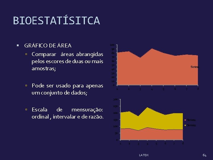 BIOESTATÍSITCA GRÁFICO DE ÁREA Comparar áreas abrangidas pelos escores de duas ou mais amostras;