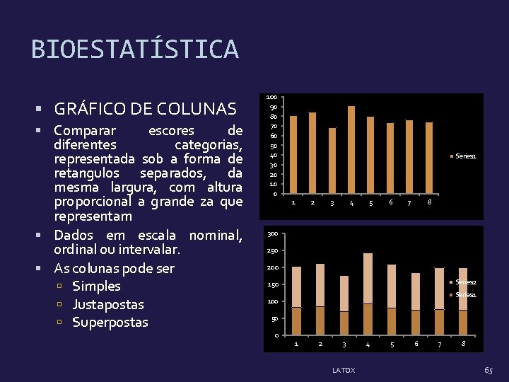 BIOESTATÍSTICA GRÁFICO DE COLUNAS Comparar escores de diferentes categorias, representada sob a forma de