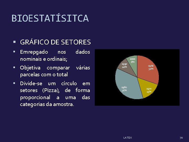 BIOESTATÍSITCA GRÁFICO DE SETORES Emrepgado nos nominais e ordinais; Objetiva comparar parcelas com o