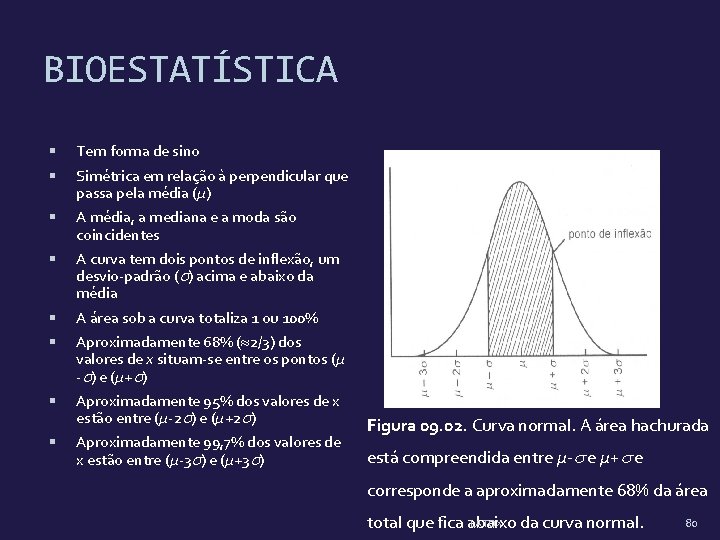 BIOESTATÍSTICA Tem forma de sino Simétrica em relação à perpendicular que passa pela média