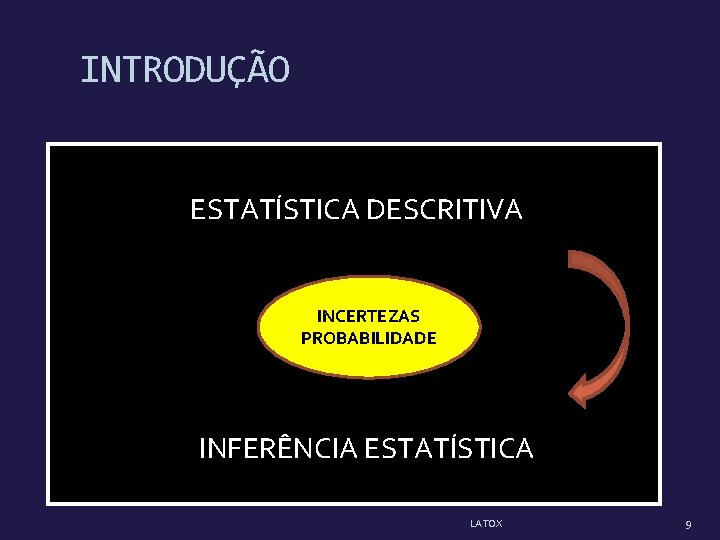 INTRODUÇÃO ESTATÍSTICA DESCRITIVA INCERTEZAS PROBABILIDADE INFERÊNCIA ESTATÍSTICA LATOX 9 INTRODUÇÃO ESTATÍSTICA DESCRITIVA INCERTEZAS PROBABILIDADE INFERÊNCIA ESTATÍSTICA LATOX 9