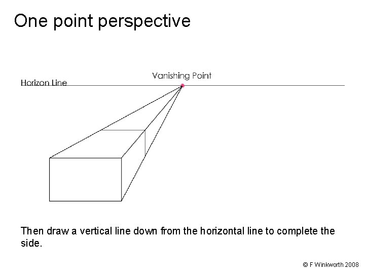 One point perspective Then draw a vertical line down from the horizontal line to