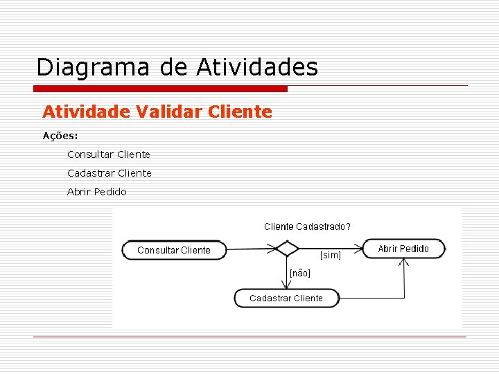 Diagrama de Atividades Atividade Validar Cliente Ações: Consultar Cliente Cadastrar Cliente Abrir Pedido 