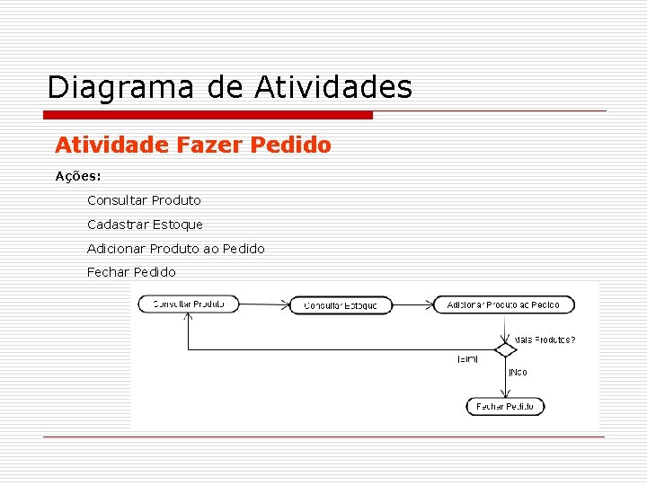 Diagrama de Atividades Atividade Fazer Pedido Ações: Consultar Produto Cadastrar Estoque Adicionar Produto ao