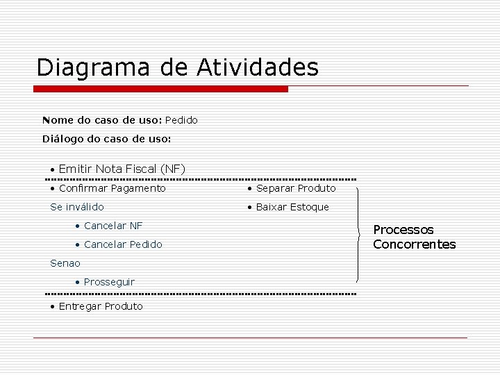 Diagrama de Atividades Nome do caso de uso: Pedido Diálogo do caso de uso: