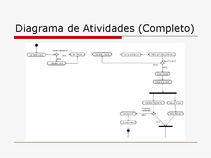 Diagrama de Atividades (Completo) 