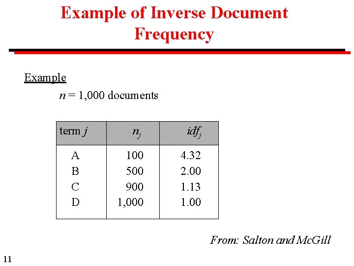 Example of Inverse Document Frequency Example n = 1, 000 documents term j A