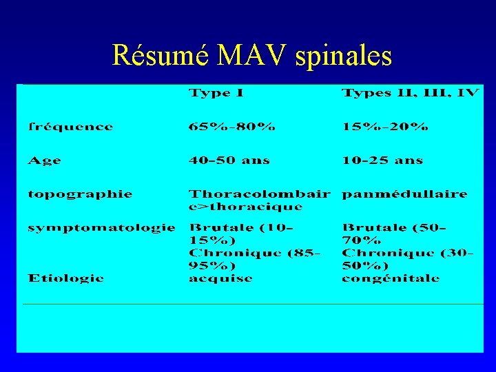 Résumé MAV spinales 
