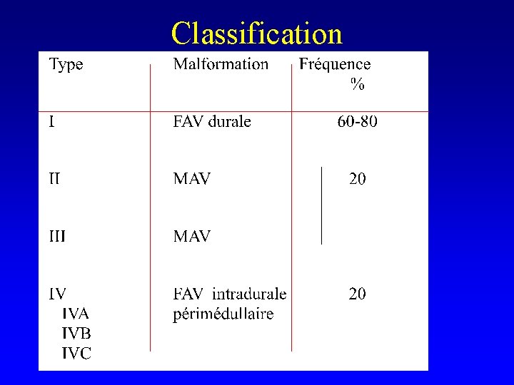 Classification 