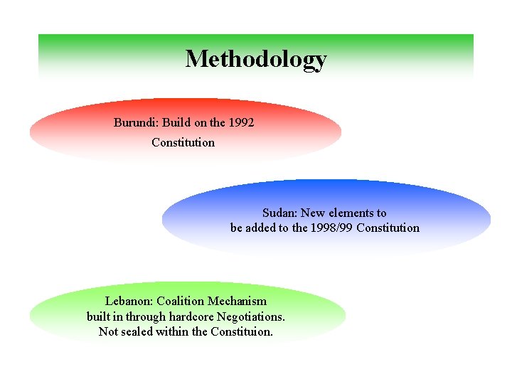 Methodology Burundi: Build on the 1992 Constitution Sudan: New elements to be added to