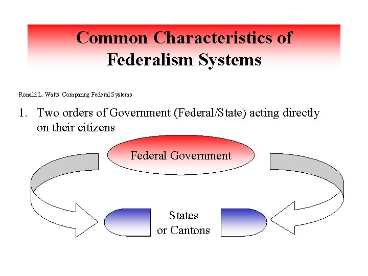 Common Characteristics of Federalism Systems Ronald L. Watts: Comparing Federal Systems 1. Two orders