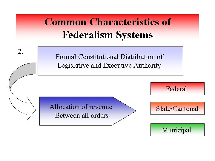 Common Characteristics of Federalism Systems 2. Formal Constitutional Distribution of Legislative and Executive Authority