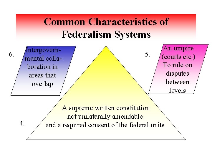 Common Characteristics of Federalism Systems Intergovernmental collaboration in areas that overlap 6. 4. 5.