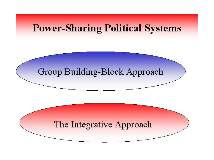 Power-Sharing Political Systems Group Building-Block Approach The Integrative Approach 