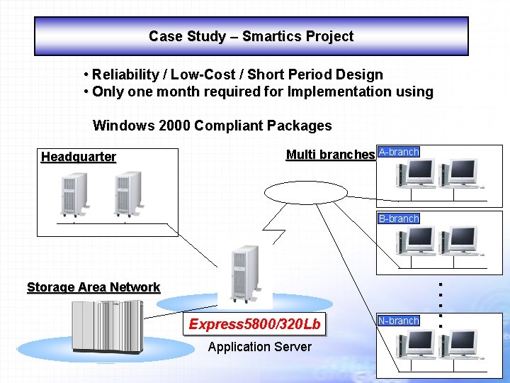 Case Study – Smartics Project • Reliability / Low-Cost / Short Period Design •