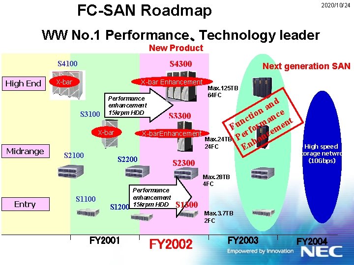 FC-SAN Roadmap 2020/10/24 WW No. 1 Performance、Technology leader　 New Product S 4300 S 4100