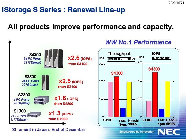 2020/10/24 i. Storage S Series : Renewal Line-up All products improve performance and capacity.