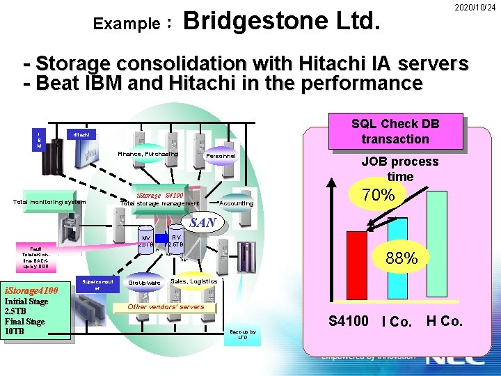 Example： Bridgestone 2020/10/24 Ltd. 　 - Storage consolidation with Hitachi IA servers - Beat