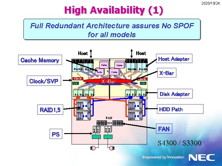 High Availability (1) 2020/10/24 Full Redundant Architecture assures No SPOF for all models Host