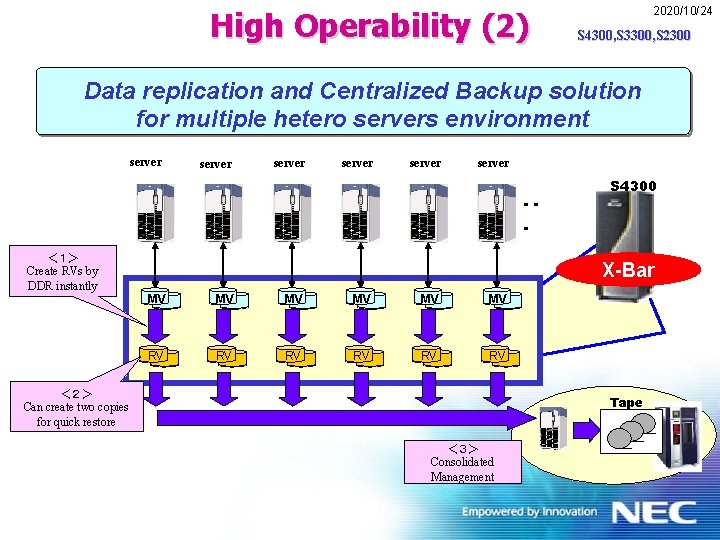 High Operability (2) 2020/10/24 S 4300, S 3300, S 2300 Data replication and Centralized