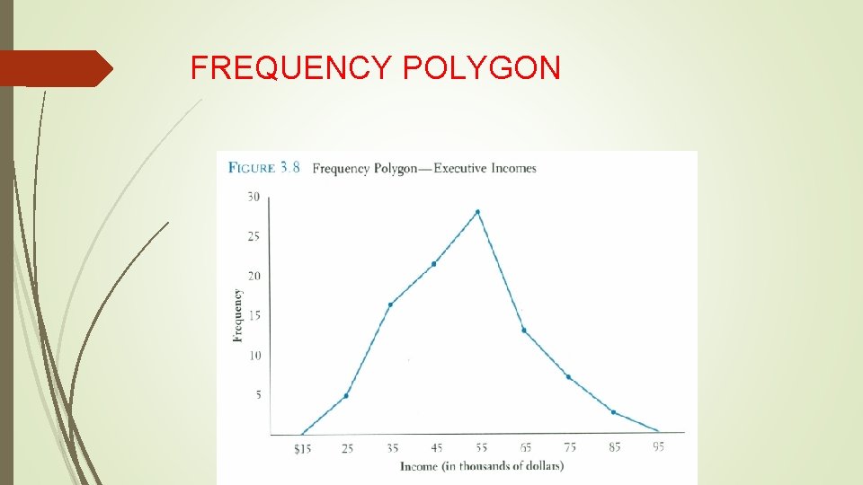 FREQUENCY POLYGON 